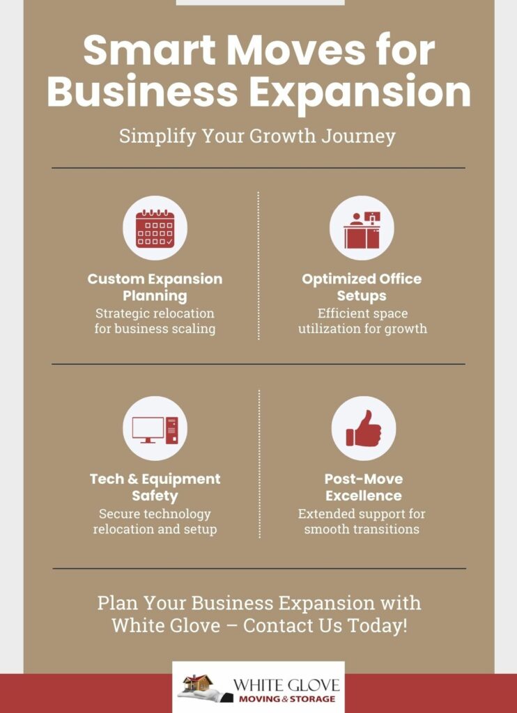Smart Moves For Business Expansion Infographic
